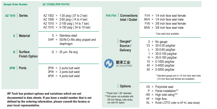 APTECH壓力調(diào)節(jié)器AZ1500系列 愛澤工業(yè) izeindustries（1）.png