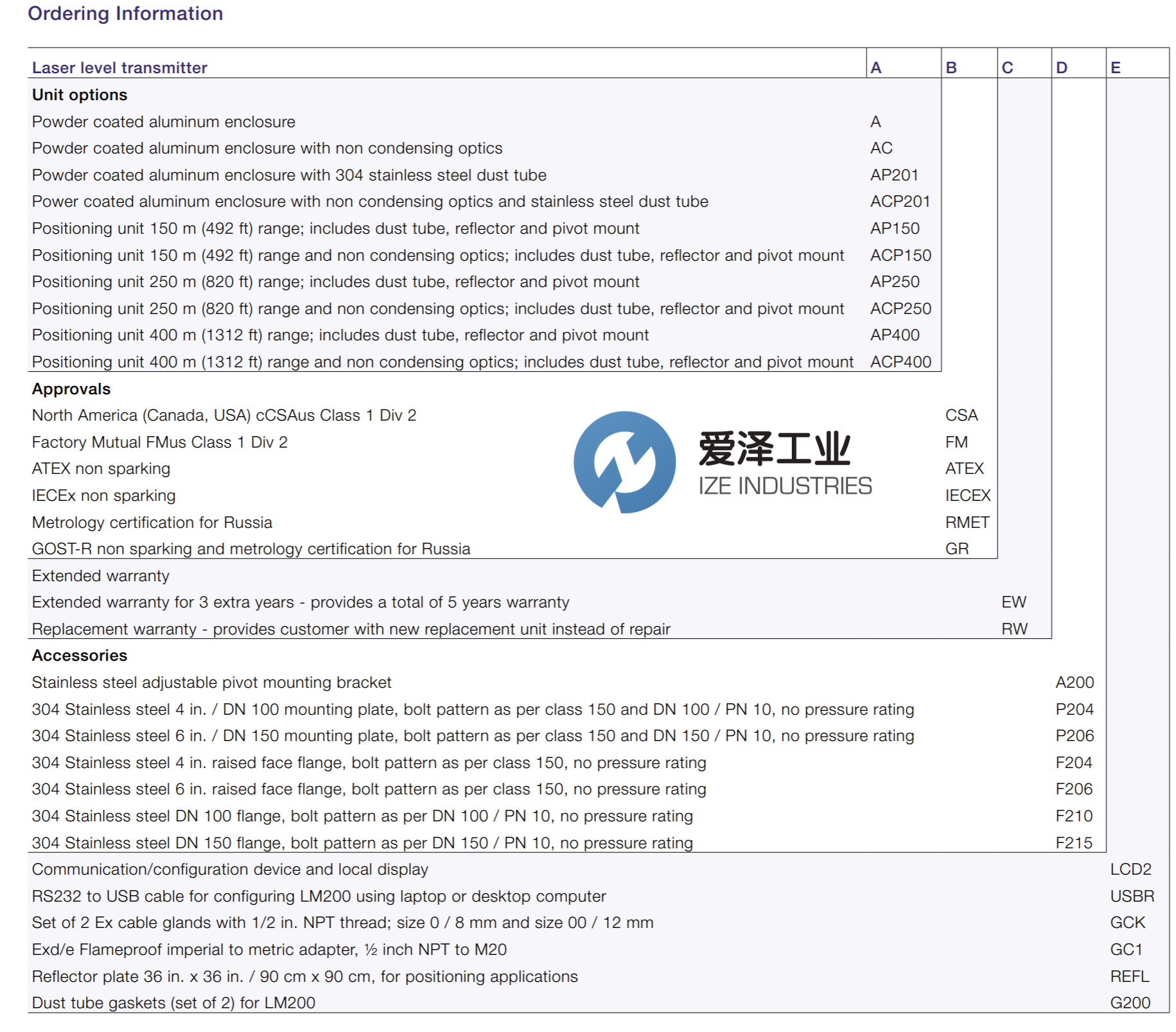 ABB變送器LM200.A.ATEX.A200 愛(ài)澤工業(yè) izeindustries（1）.png