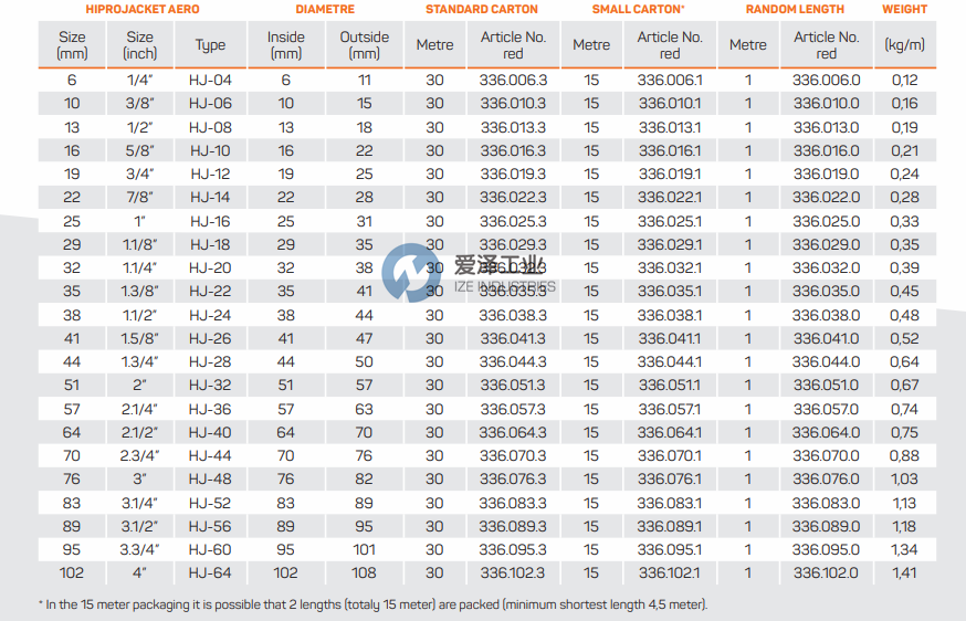 ANAMET EUROPE軟管336.016.3 愛(ài)澤工業(yè) izeindustries（1）.png