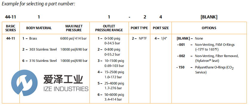 TESCOM高壓調(diào)壓閥44-1126-24 愛澤工業(yè) ize-industries (3).png