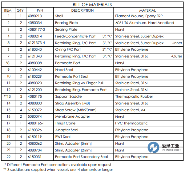 PROTEC密封6100442 愛澤工業(yè) ize-industries.png