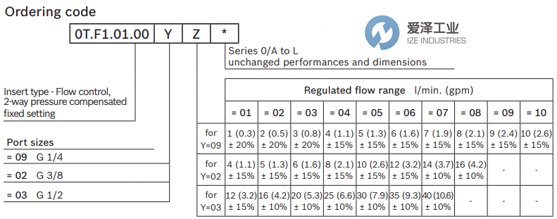 REXROTH OIL CONTROL閥0TF101000303000 R931002320 愛澤工業(yè) ize-industries (3).png