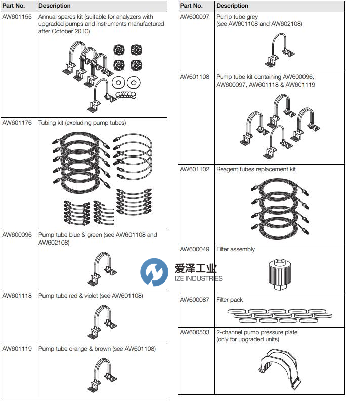 ABB  Navigator 600 Silica 配件清單  愛澤工業(yè) ize-industries (1).png