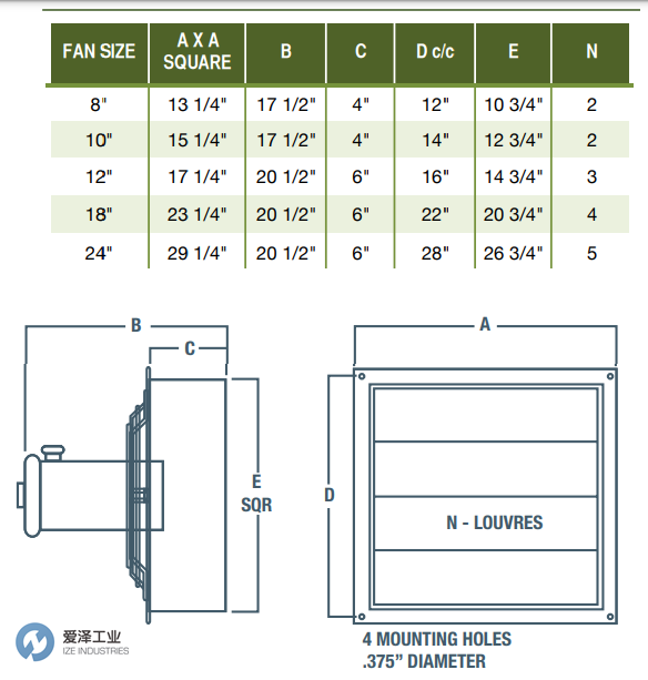 CANARM防爆標(biāo)準(zhǔn)風(fēng)機SD12-XPF 愛澤工業(yè) ize-industries (2).png