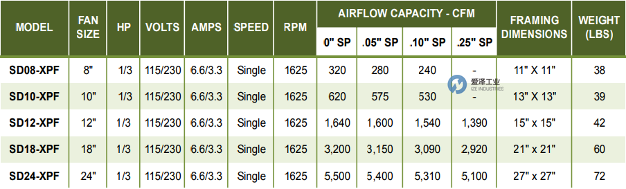 CANARM防爆標(biāo)準(zhǔn)風(fēng)機SD12-XPF 愛澤工業(yè) ize-industries (3).png