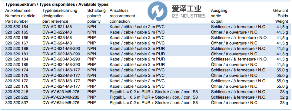 CONTRINEX傳感器DW-AS-623-M8-001 愛(ài)澤工業(yè) ize-industries (2).png