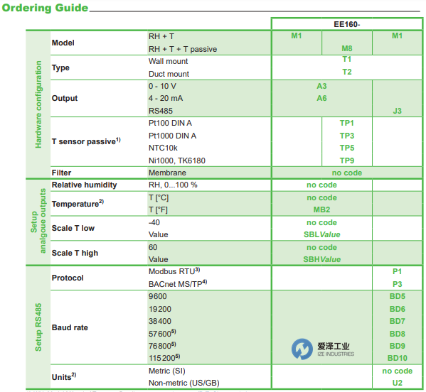 E+E溫濕度傳感器EE160-M1T2A6SBL0SBH50 愛澤工業(yè) ize-industries (3).png