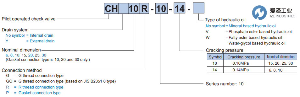 KPM止回閥CHY62P-10-10 愛澤工業(yè) ize-industries (3).png