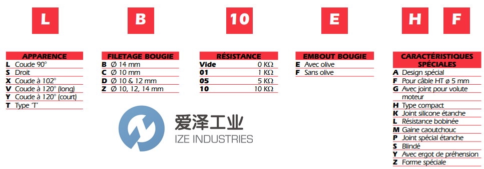 NGK火花塞帽LZEH 愛澤工業(yè) ize-industries (2).png