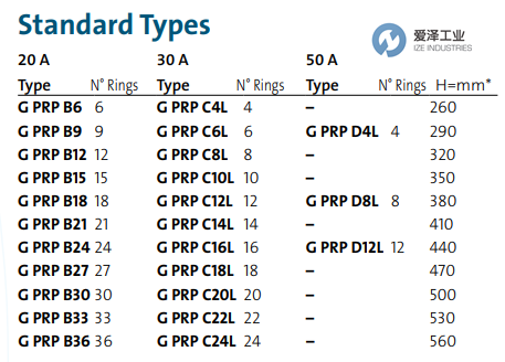 RAVIOLI滑環(huán)GPRPD8B902 愛澤工業(yè) ize-industries (3).png