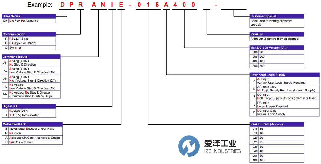 ADVANCED Motion Controls驅動器DPCANTE-060B080 愛澤工業(yè) ize-industries (3).png