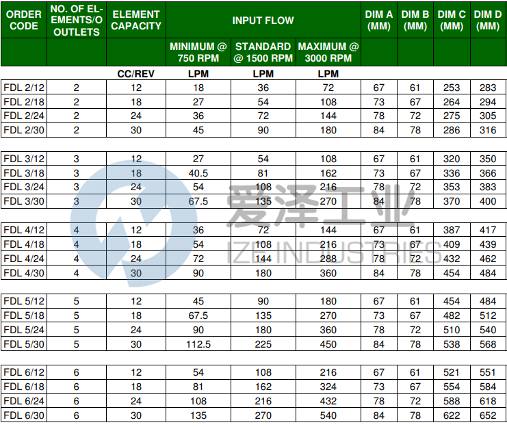 SLACK&PARR分流器FDL418 愛澤工業(yè) ize-industries (3).png