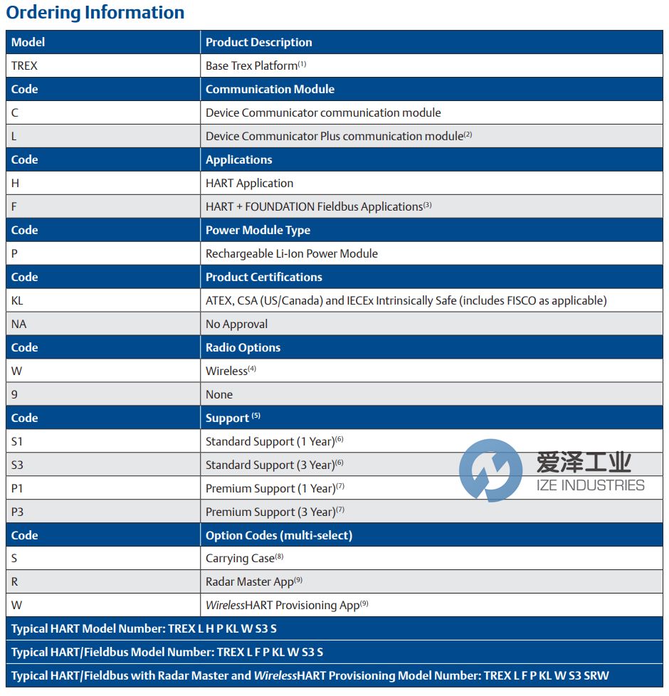 EMERSON設備通訊器TREXLHPKLWS1S 愛澤工業(yè) ize-industries (2).jpg