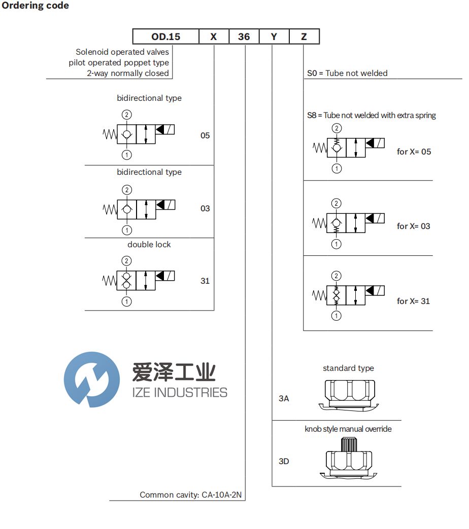 REXROTH OIL CONTROL閥OD1505363AS800 R901090945 愛澤工業(yè) ize-industries.jpg (2).jpg