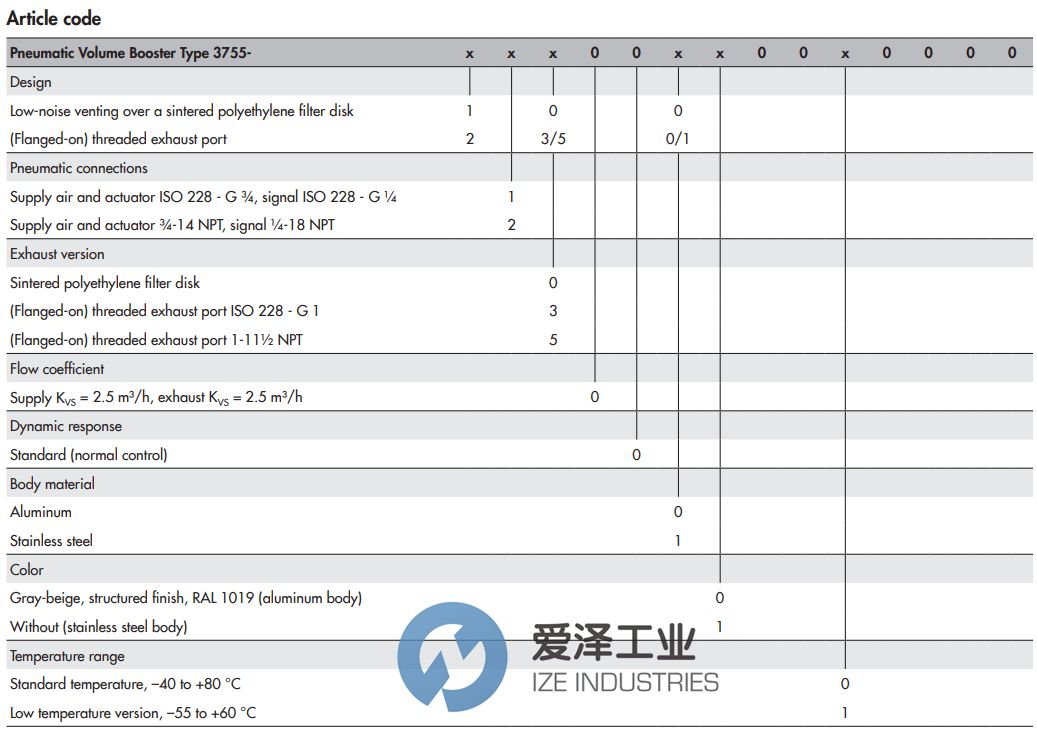 SAMSON氣動(dòng)增壓器3755-12000000000000 愛澤工業(yè) ize-industries (2).jpg