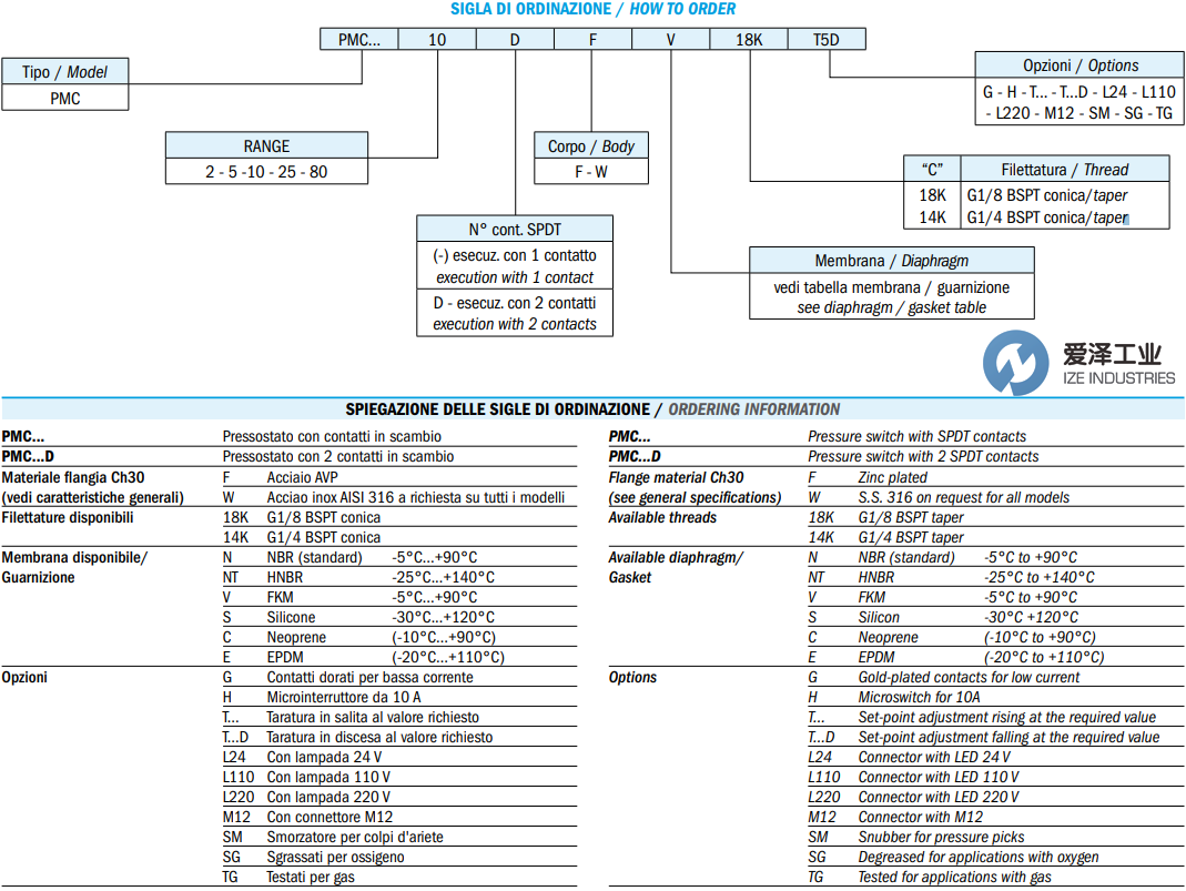 ELETTROTEC壓力開關(guān)PMC10FN18K 愛澤工業(yè) ize-industries (2).png
