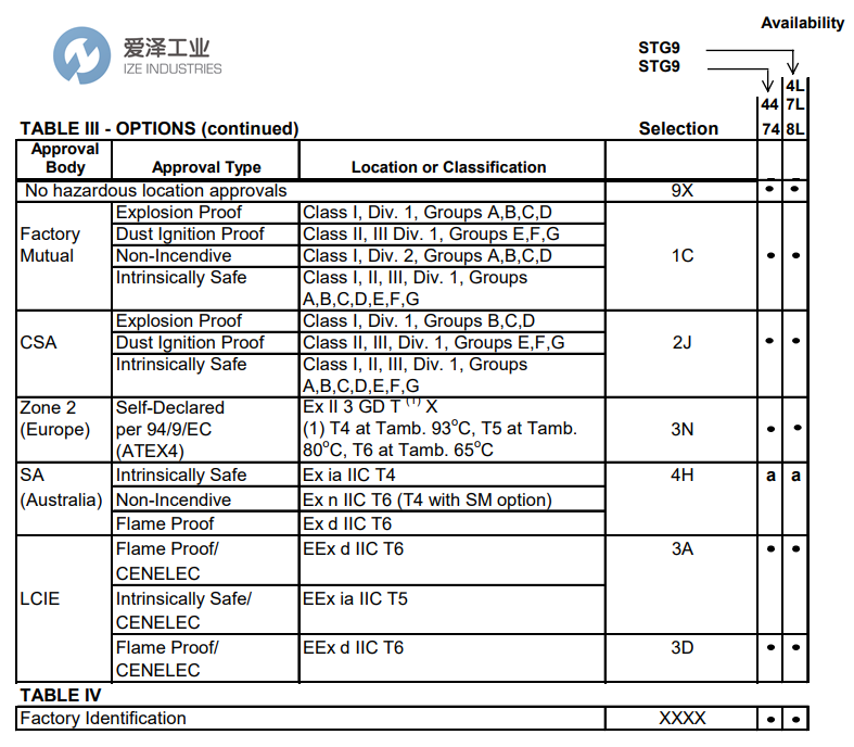 HONEYWELL變送器STG974-E1-G-00000-1C 愛澤工業(yè) ize-industries (4).png