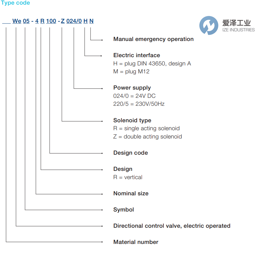 H+L閥WE02-4L100R240H 愛澤工業(yè) ize-industries (3).png
