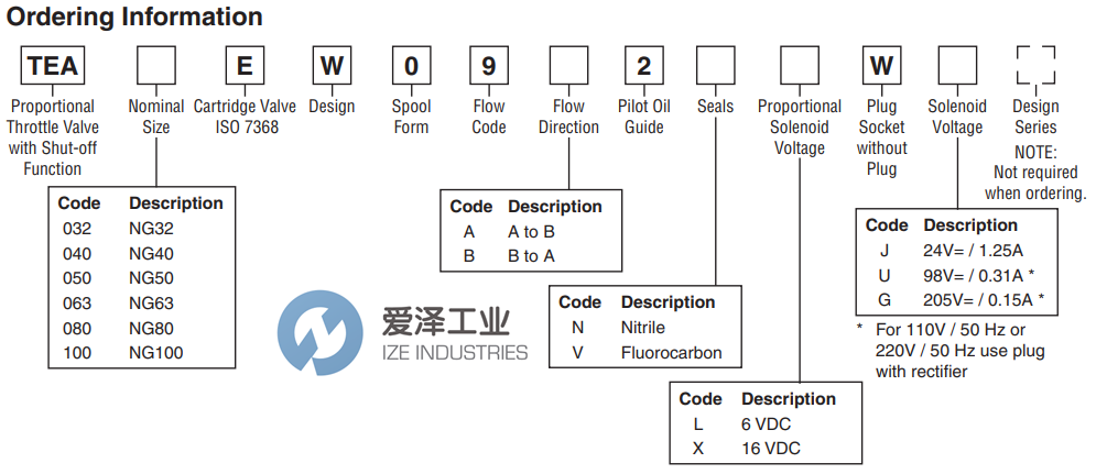 PARKER節(jié)流閥TEA032EW09B2NLWJ 愛澤工業(yè) ize-industries (2).png