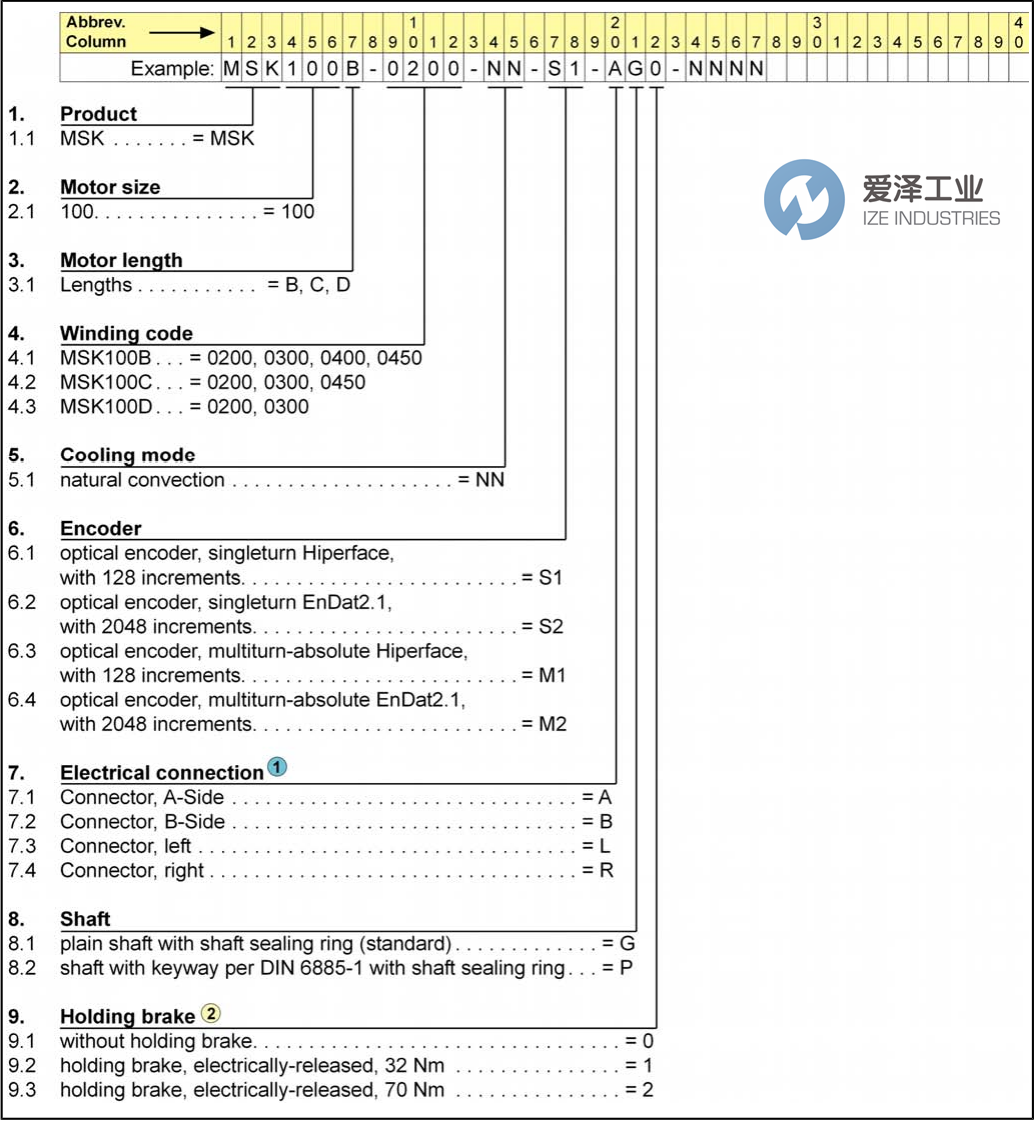 REXROTH電機(jī)MSK100B-0200-NN-S1-AG1-NNNN  愛(ài)澤工業(yè) izeindustries (2).png