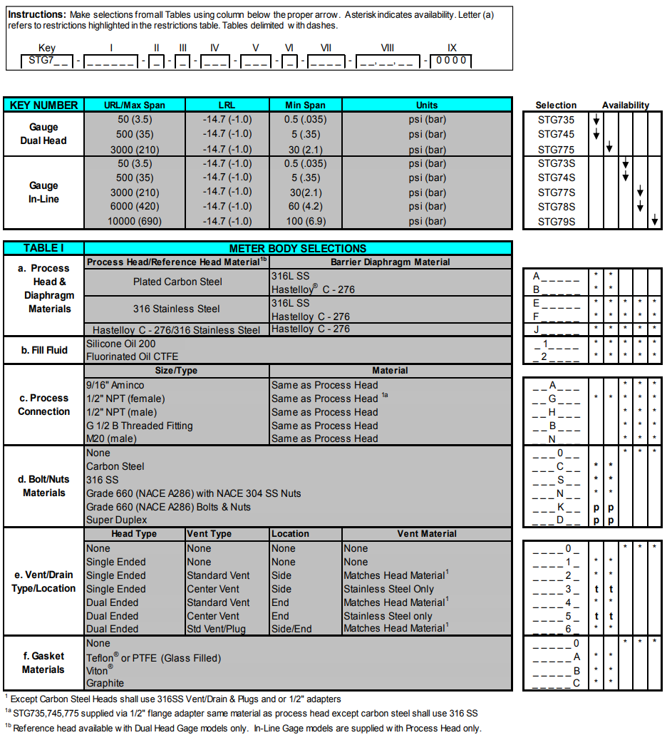 (1)-HONEYWELL壓力變送器STG74S-E1G000-1-G-AHS-11S-A-10A0 愛澤工業(yè)ize-industries (7).png