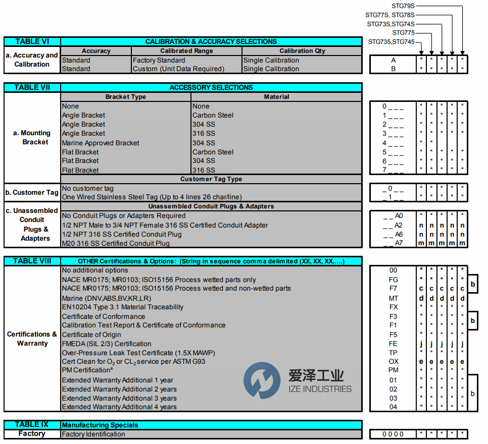 (3)-HONEYWELL壓力變送器STG74S-E1G000-1-G-AHS-11S-A-10A0 愛澤工業(yè)ize-industries (5).png