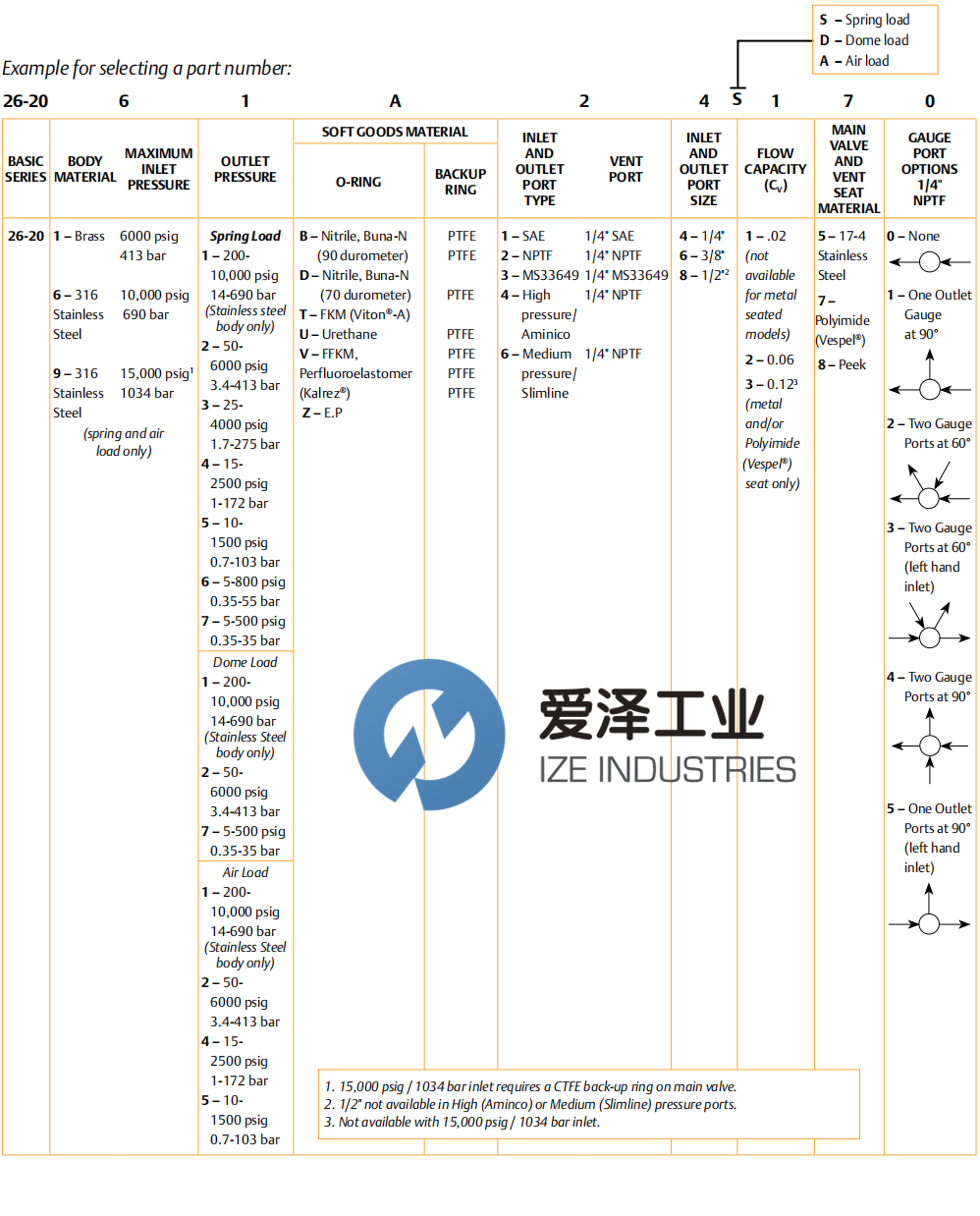 TESCOM調(diào)節(jié)器26-2065A24A370 愛澤工業(yè) ize-industries.png (2).png