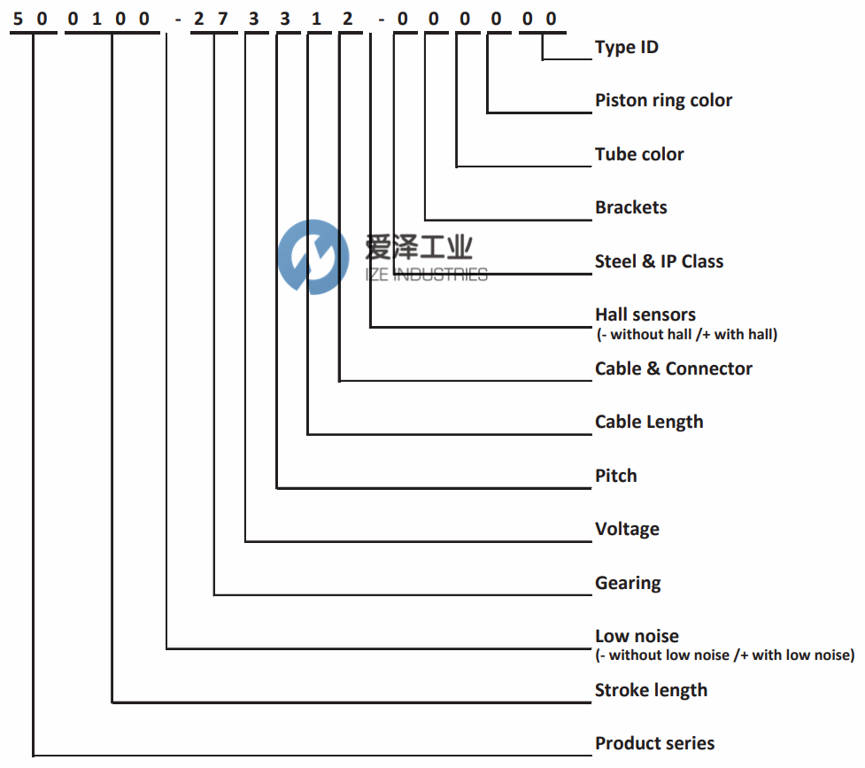 CONCENS執(zhí)行器con50 愛(ài)澤工業(yè)ize-industries (1).png