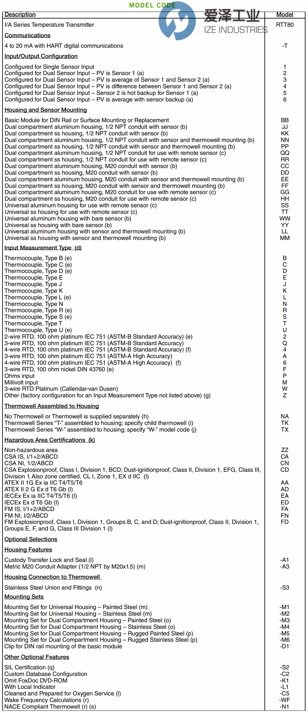 FOXBORO溫度變送器RTT80-T1GGANAEA-L1 愛澤工業(yè)ize-industries (1).png