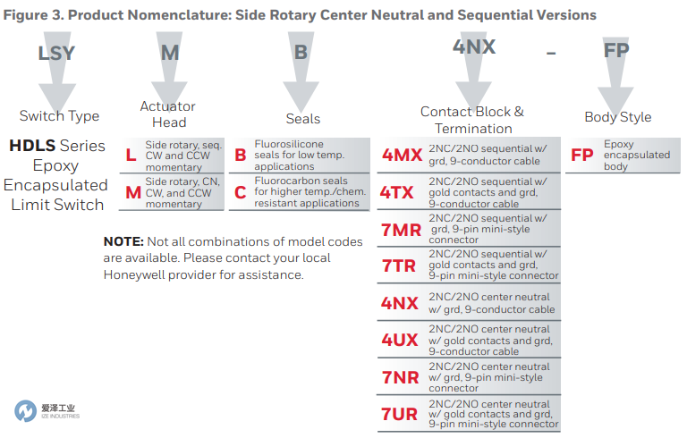 HONEYWELL限位開(kāi)關(guān)LSYAC3KP-FP 愛(ài)澤工業(yè) ize-industries (4).png