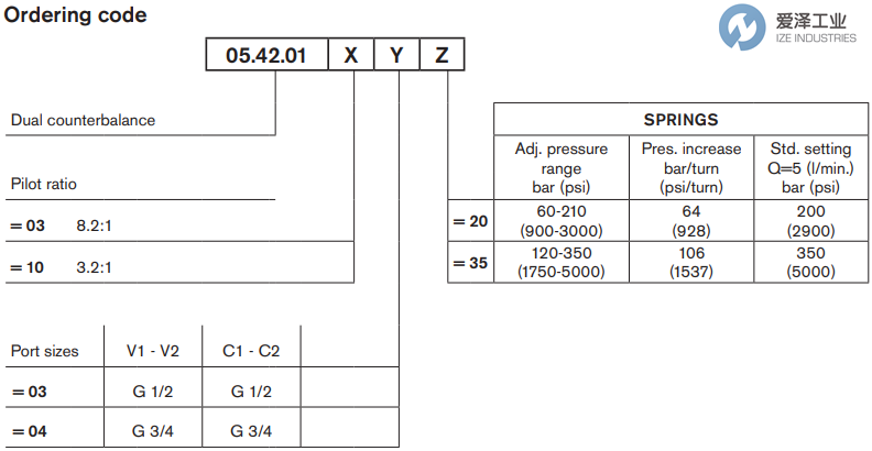REXROTH OIL CONTROL閥05420110043500A R930001781 愛澤工業(yè)ize-industries (2).png