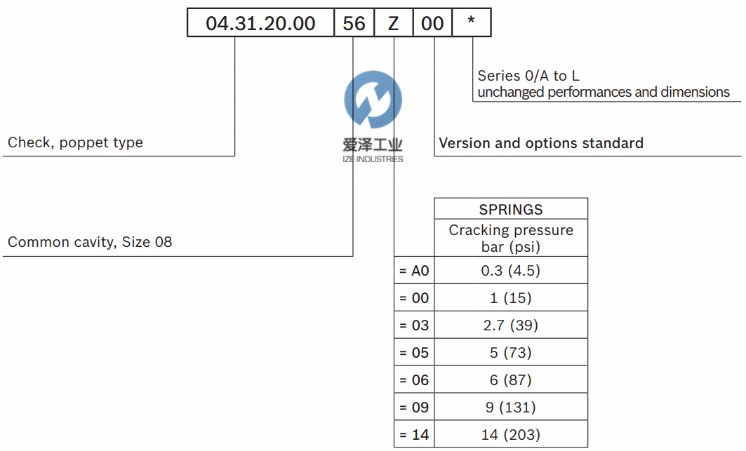 REXROTH OIL CONTROL閥043120005605000 R901106550 愛澤工業(yè)ize-industries (2).png