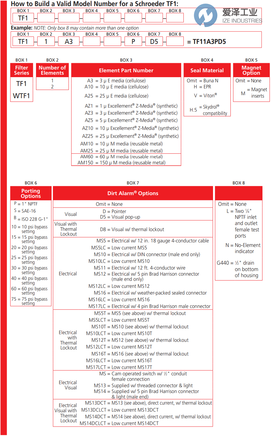 SCHROEDER過濾器TF11AM150HSD5 愛澤工業(yè) ize-industries (2).png