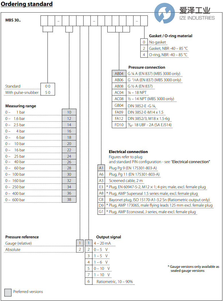 DANFOSS壓力變送器MBS3000 060G1125 愛澤工業(yè) ize-industries (2).png