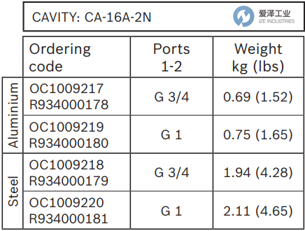 REXROTH OIL CONTROL閥OC1009217 R934000178 愛澤工業(yè) ize-industries (3).png