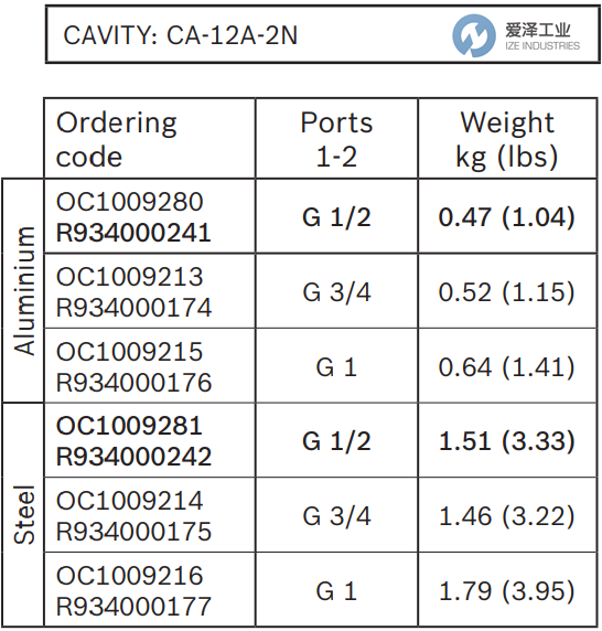REXROTH OIL CONTROL閥OC1009280 R934000241 愛澤工業(yè) ize-industries (3).png