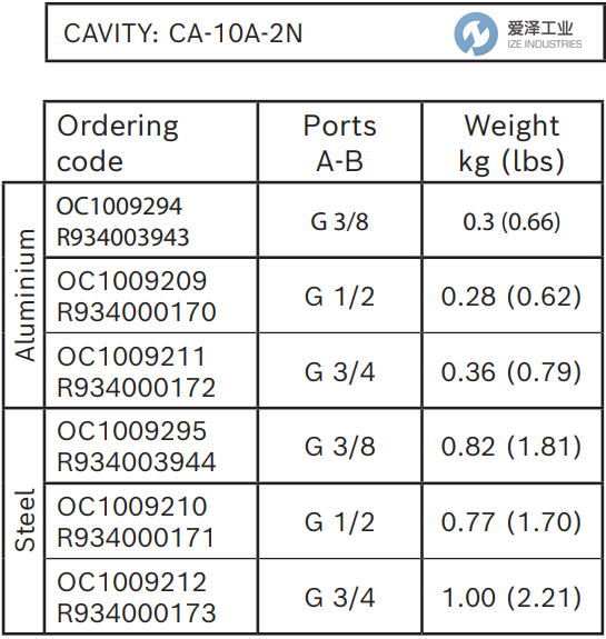 REXROTH OIL CONTROL閥OC1009294 R934003943 愛(ài)澤工業(yè) ize-industries (3).png
