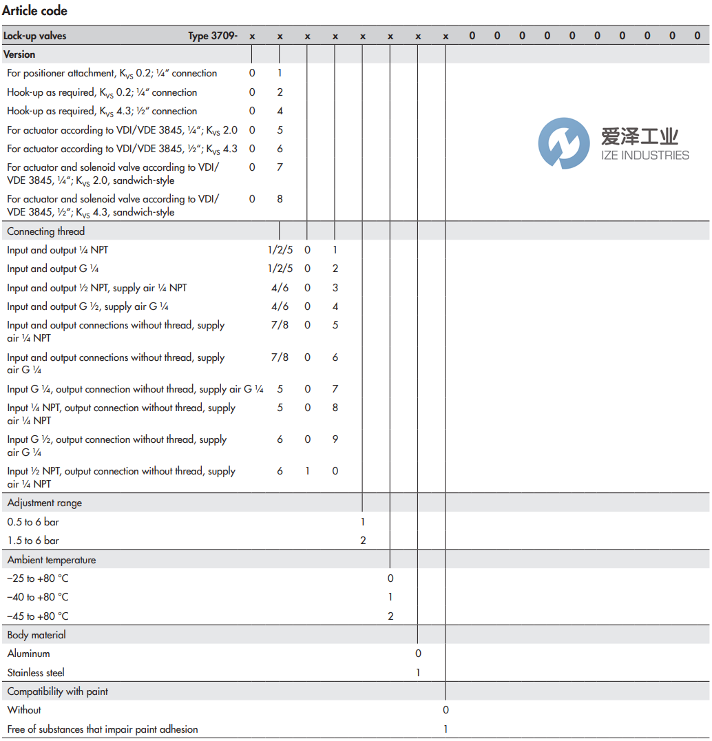 SAMSON閥3709-0201 愛澤工業(yè) ize-industries (2).png