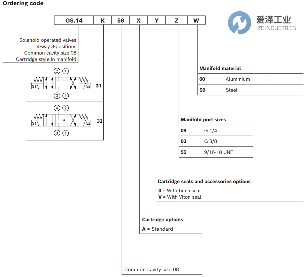 REXROTH OIL CONTROL閥OS143258A009000 R930066765 愛澤工業(yè) ize-industries (3).png