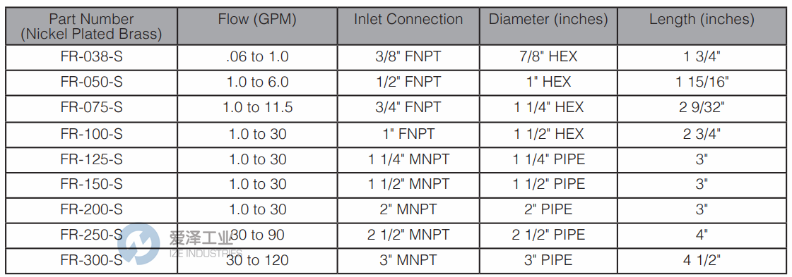 EDDINGTON流量調(diào)節(jié)器FR-038-S 愛澤工業(yè)ize-industries (2).png