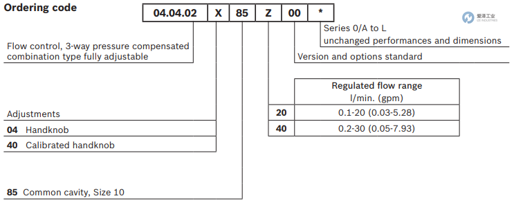 REXROTH OIL CONTROL閥04040204854000A R930055362 愛澤工業(yè)izeindustries (3).png