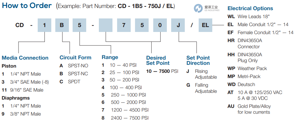 NASON壓力開(kāi)關(guān)CD-6C6-1000JWD419 愛(ài)澤工業(yè) ize-industries (2).png