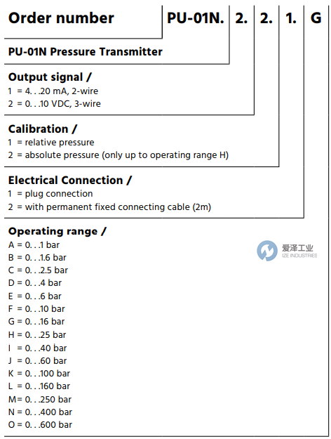 PROFIMESS壓力變送器PU-01N.1.1.1.F 愛澤工業(yè) ize-industries (2).png