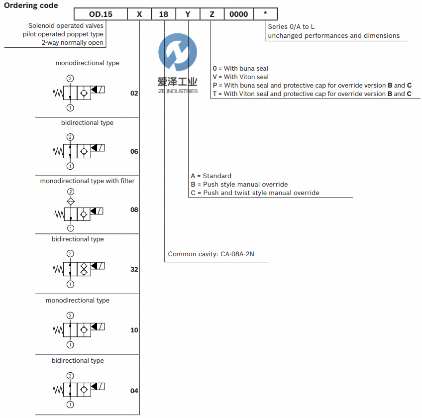 REXROTH OIL CONTROL閥OD150818A000000 R930058337 愛澤工業(yè)izeindustries (6).png