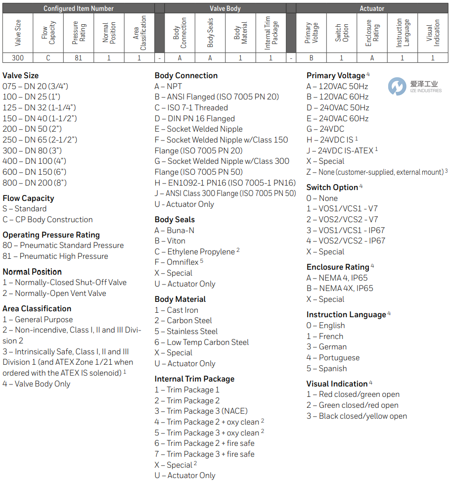 MAXON截止閥100S8113-FB22-J3B0100 愛澤工業(yè) ize-industries (2).png