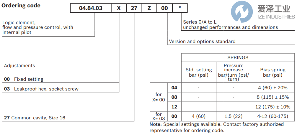 REXROTH OIL CONTROL閥048403032700000 R901109871 愛澤工業(yè)izeindustries (2).png