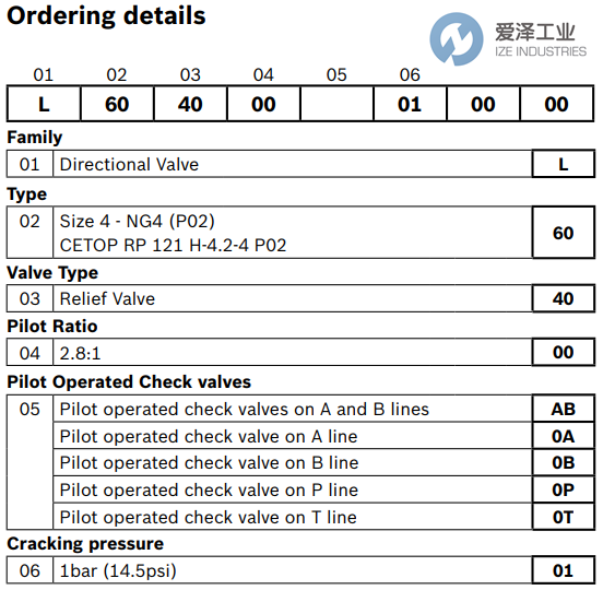REXROTH閥L604000AB010000 R933001251 愛澤工業(yè) izeindustries (2).png
