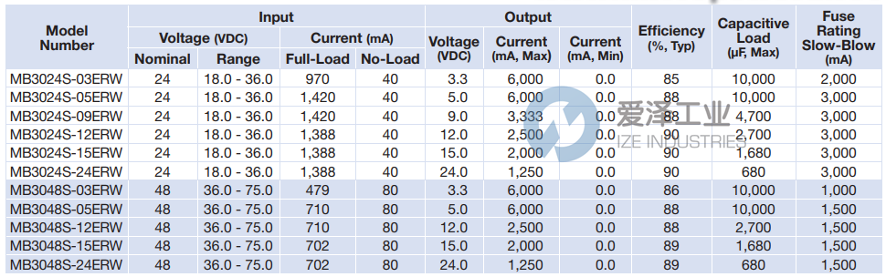 MICROPOWER DIRECT轉(zhuǎn)換器MB3048S-12ERW 愛(ài)澤工業(yè) ize-industries (2).png