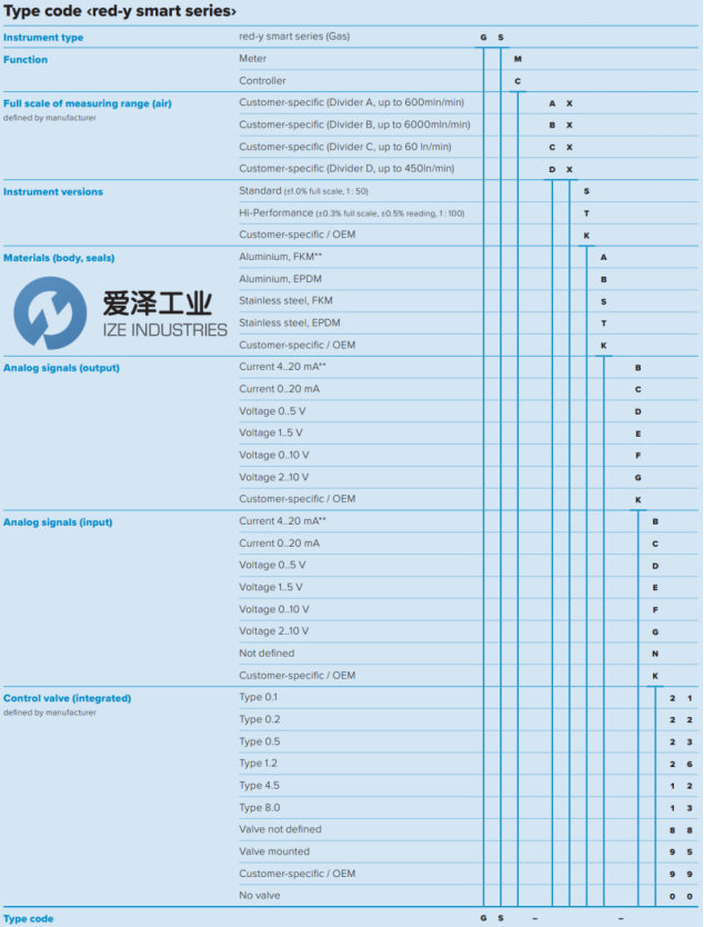 VOEGTLIN質(zhì)量流量計(jì)GSC-639ZBPP3 愛澤工業(yè) ize-industries (2).png