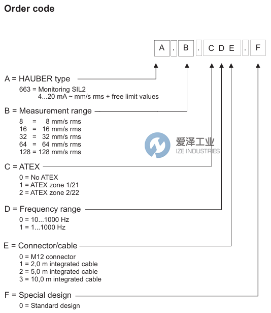 HAUBER振動變送器663.64.010.0 愛澤工業(yè) ize-industries (2).png